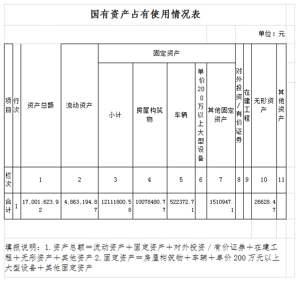 2019国有资产占有使用情况表.jpg