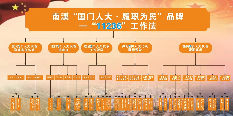 2南溪镇“11236”人大品牌导图.jpg